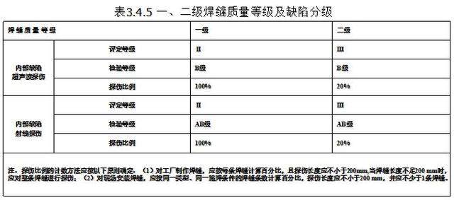 鋼結構焊接工程(圖2)